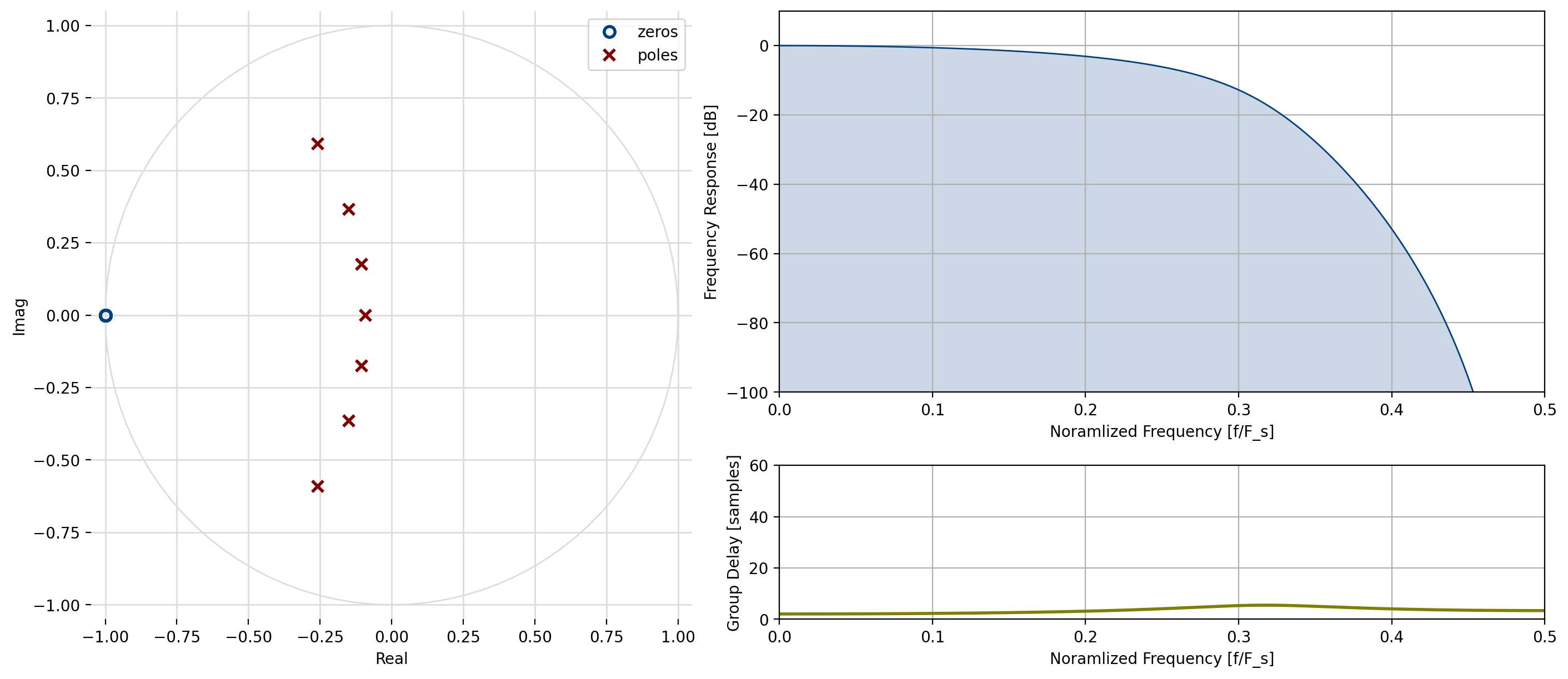 ../_images/bessel-0.png