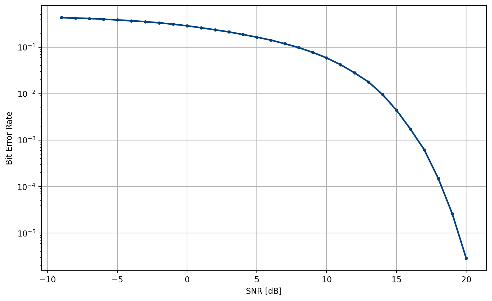 ../_images/performance-0.png